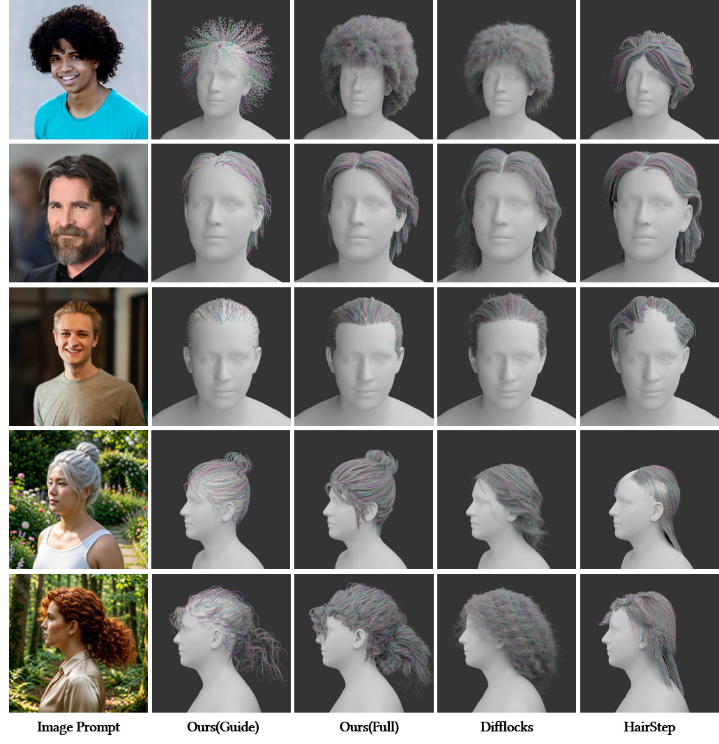 HairGPT image-to-hair results