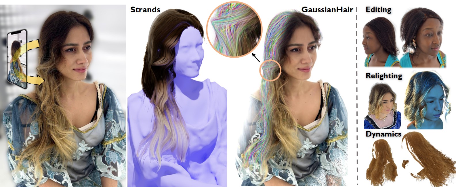 GaussianHair teaser